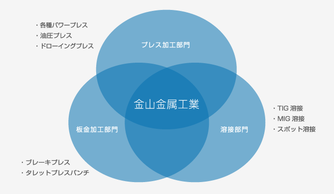 事業内容イメージ